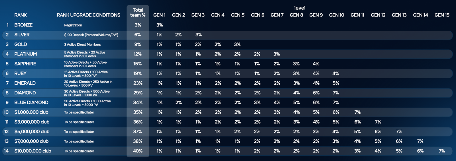 bitton ai comp plan